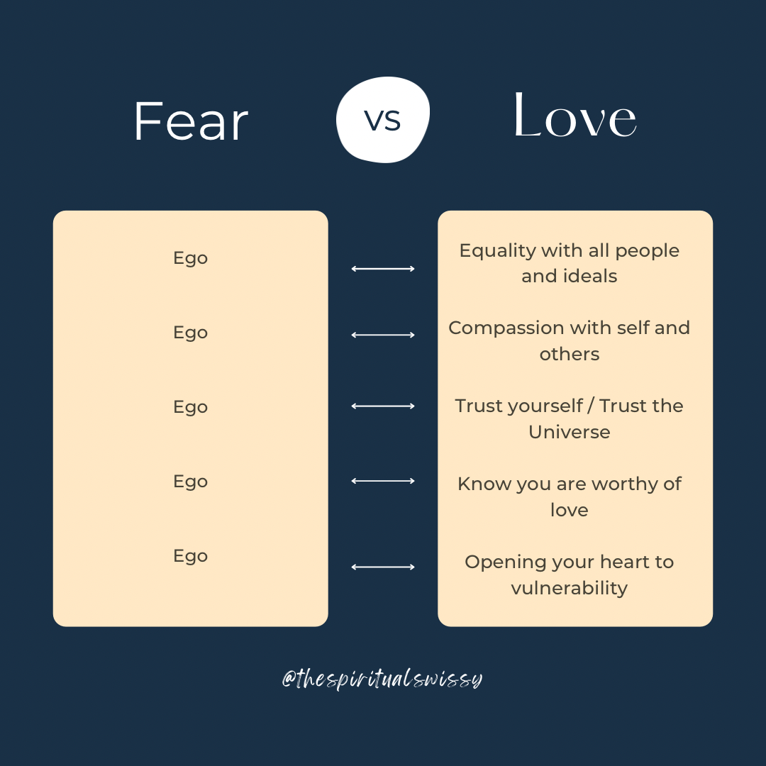 Fear vs Love