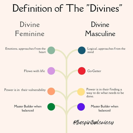 Definition of "The Divine's"